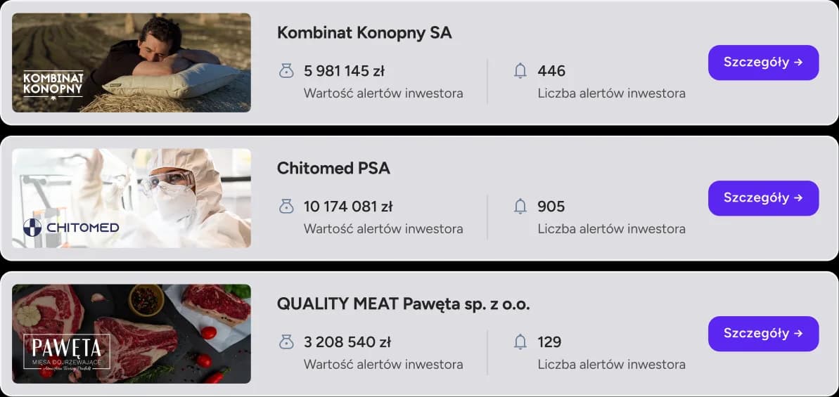 Mockup Panelu Emitenta z listą zapisów inwestorów