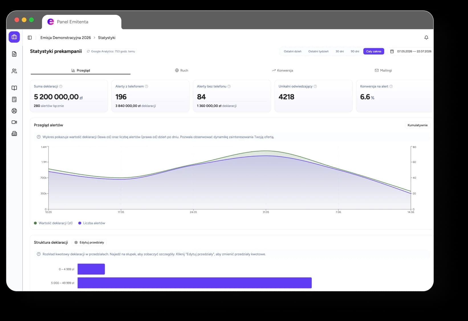 Mockup panelu — analityka na żywo