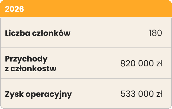 RZiS Projects