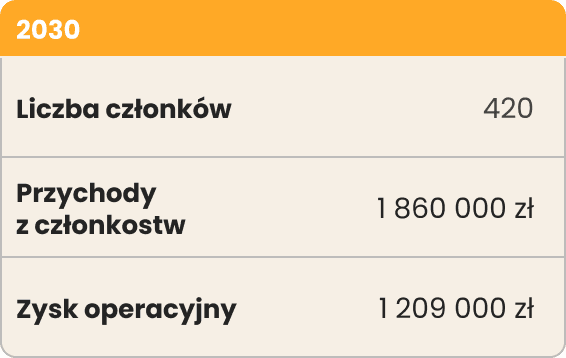 RZiS Projects