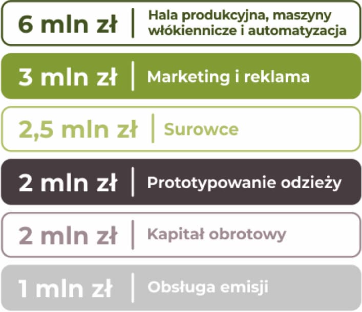 Kombinat tabela kosztów