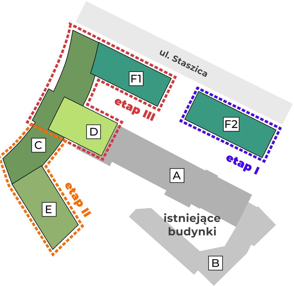 Plan rozwoju