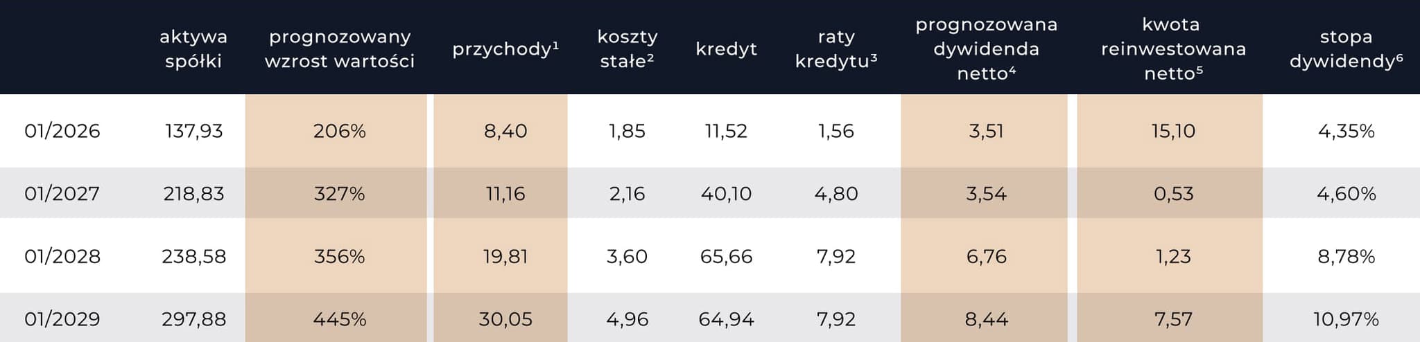 Silver - Wykres Prognoza