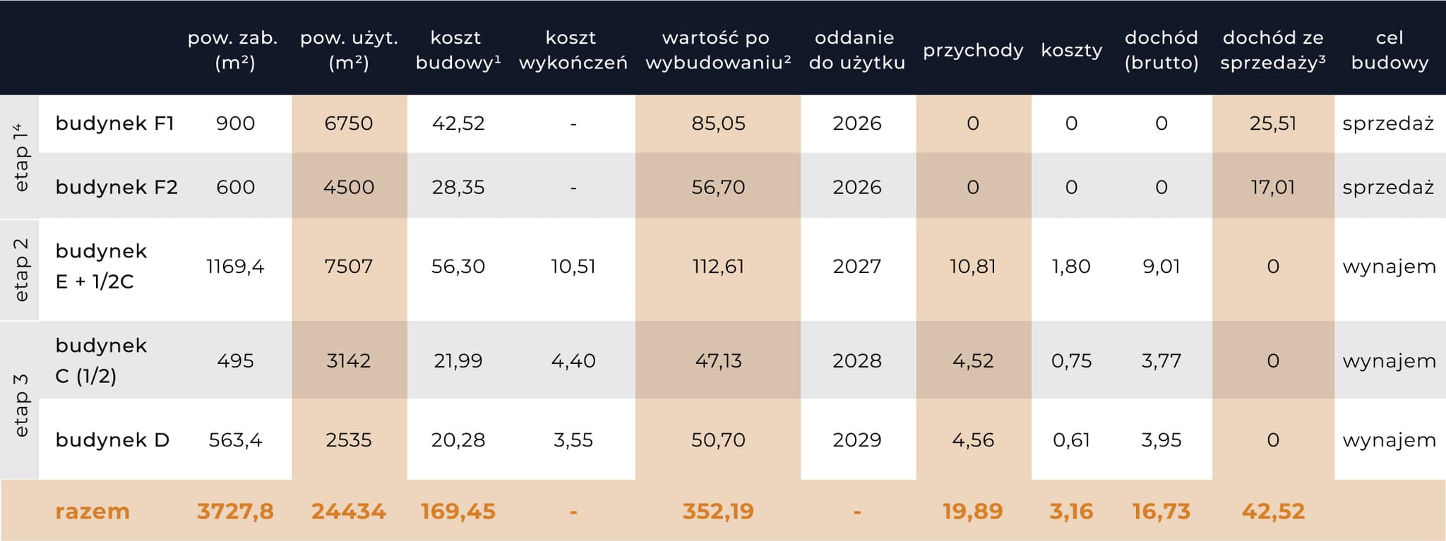 Silver - Wykres Prognoza