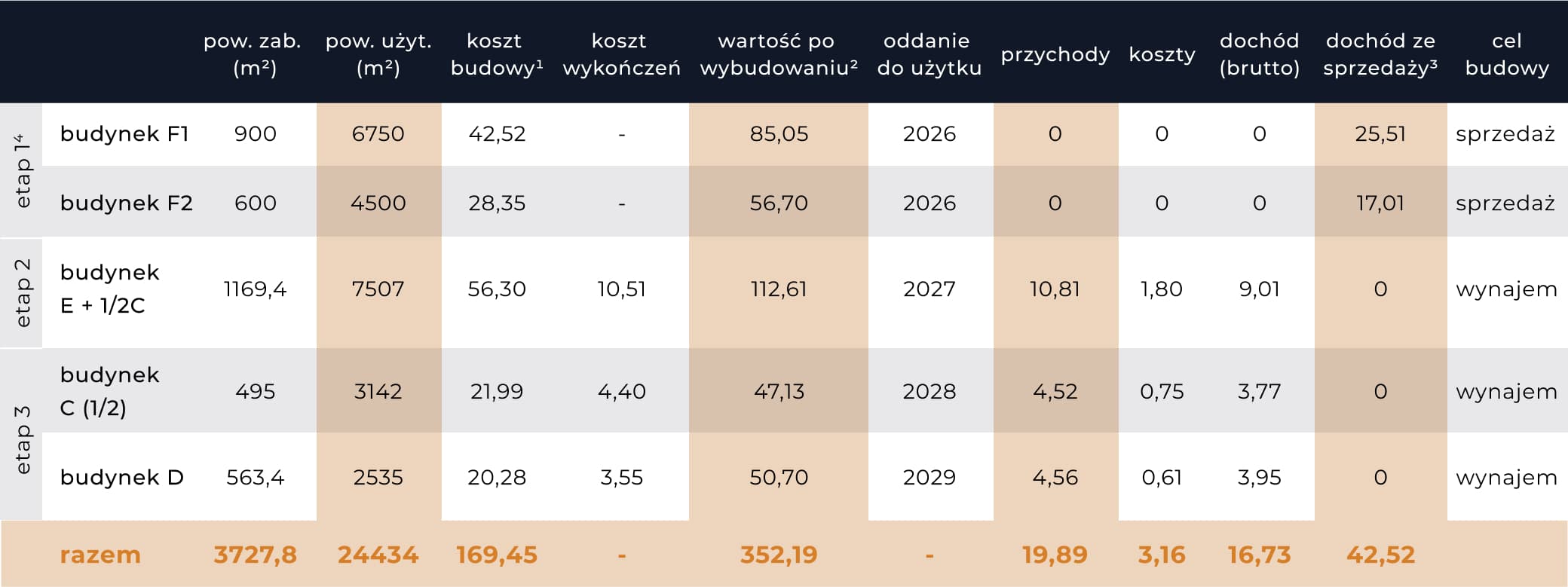 Silver - Wykres Prognoza