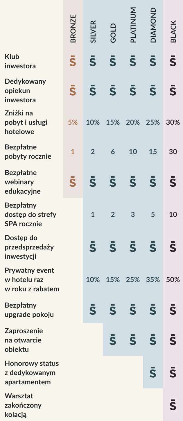 benefits table