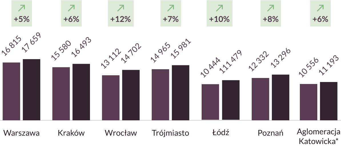 priceChart