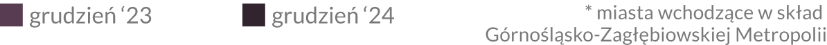priceChart