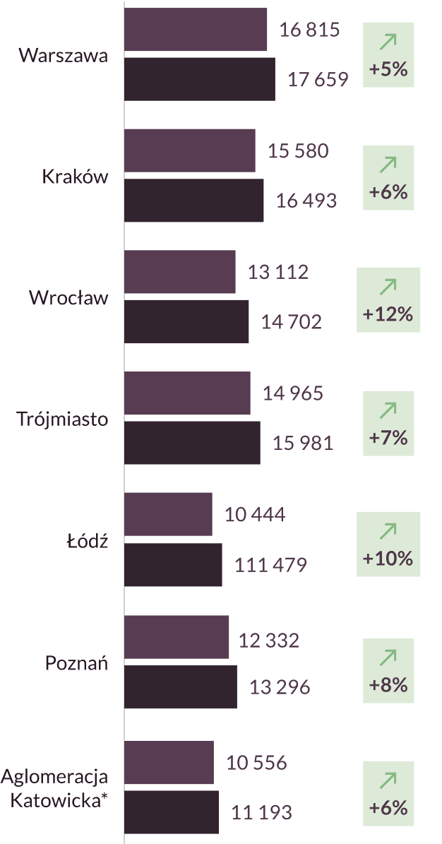priceChart