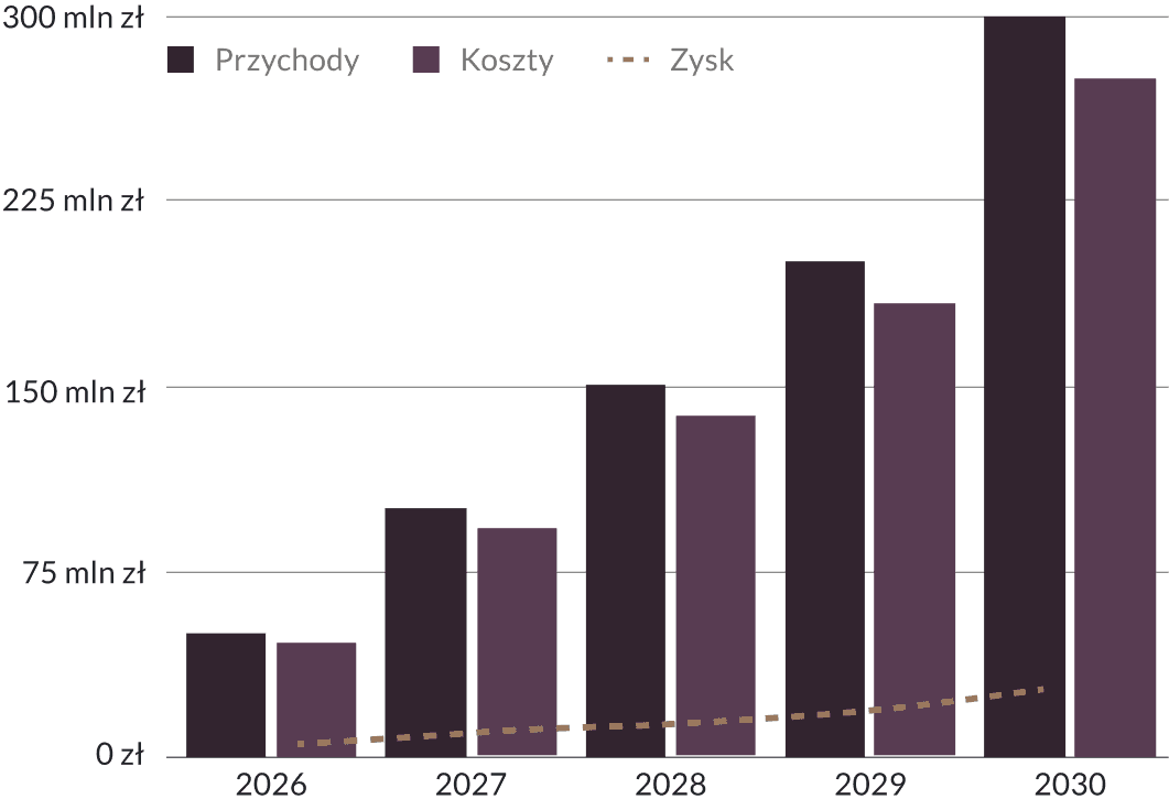 forecast_chart