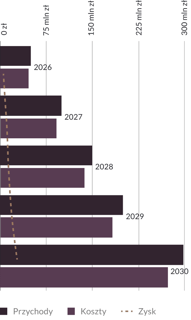 forecast_chart
