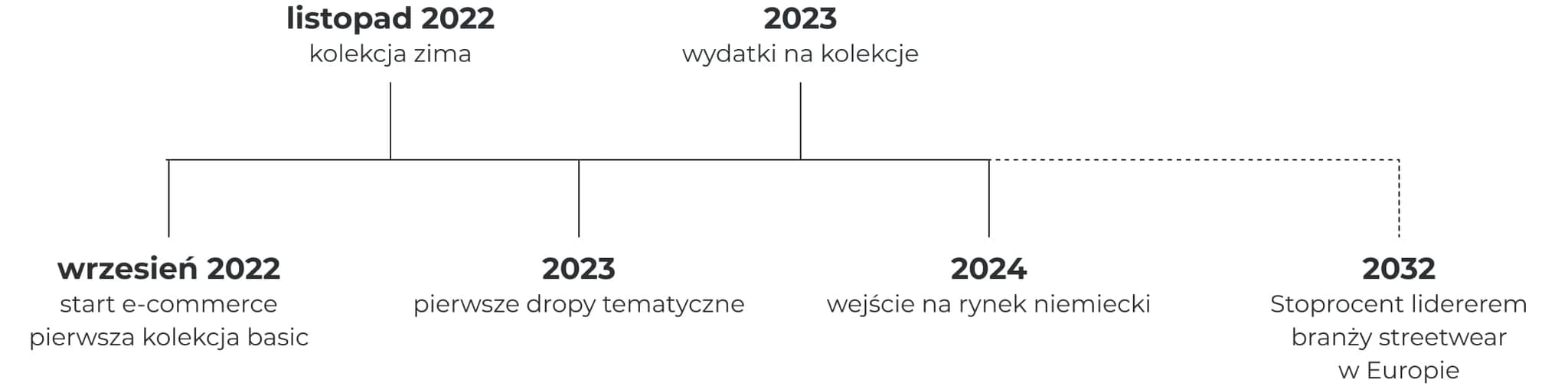 Rynek Obrazek