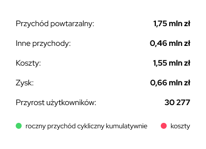 scenariusz-negatywny