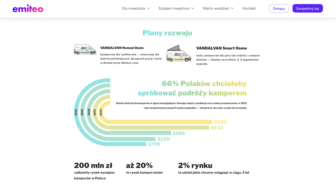 Mockup landing page projektu na Emiteo