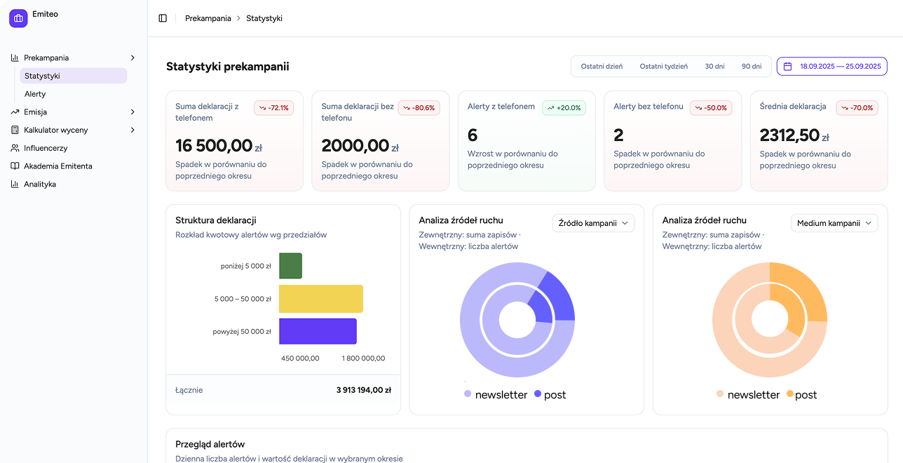 Mockup Panelu Emitenta z analityką