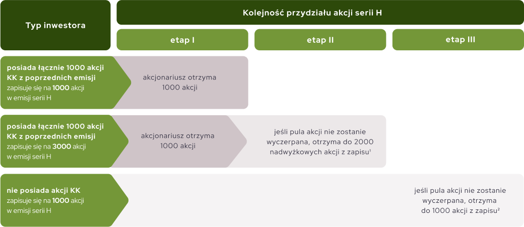 kombinat Konopny