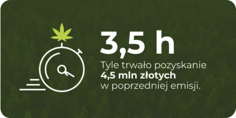 Kombinat czas emisji