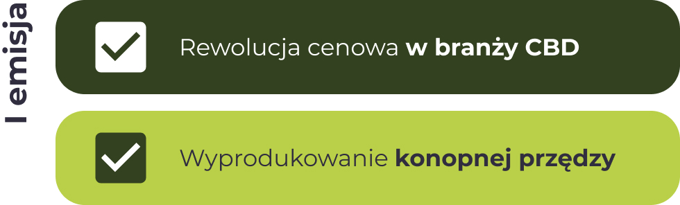 Kombinat emisja 1