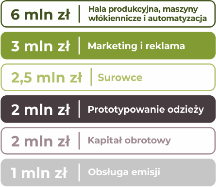 Kombinat tabela kosztów