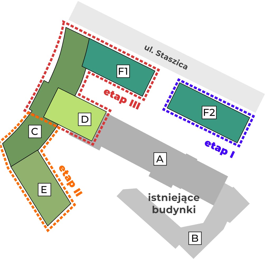 Plan rozwoju
