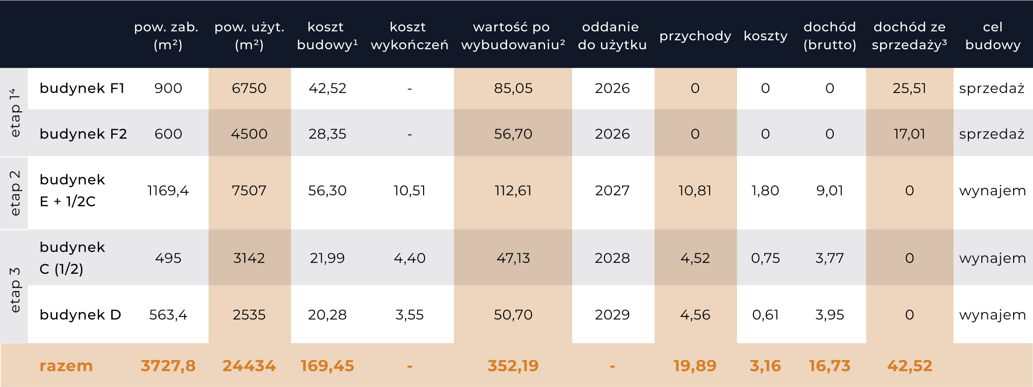 Silver - Wykres Prognoza