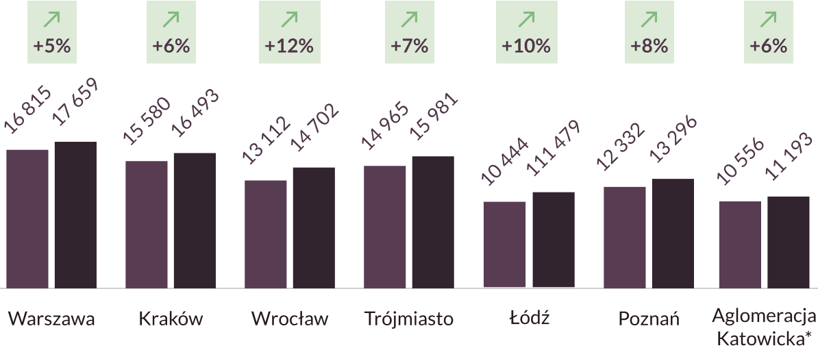 priceChart