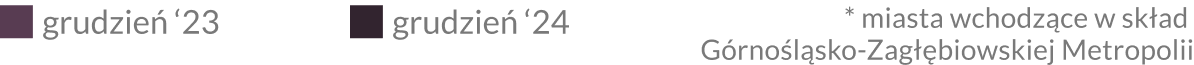 priceChart