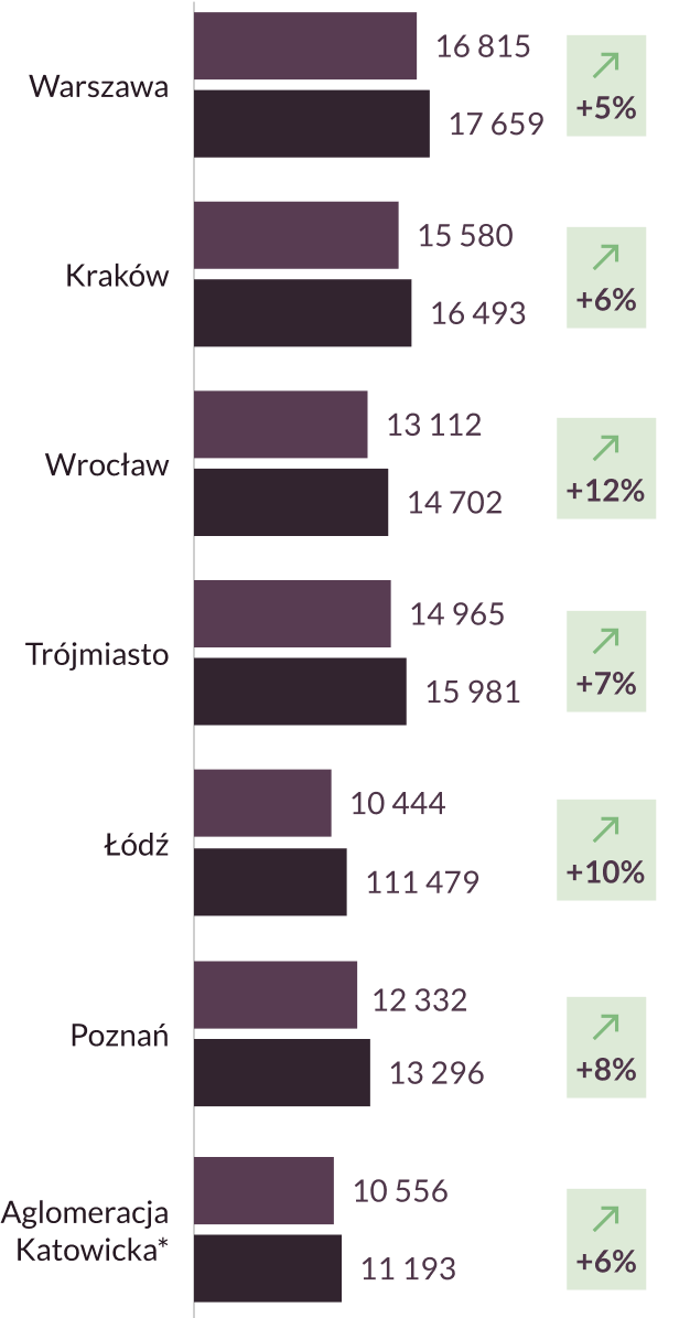 priceChart