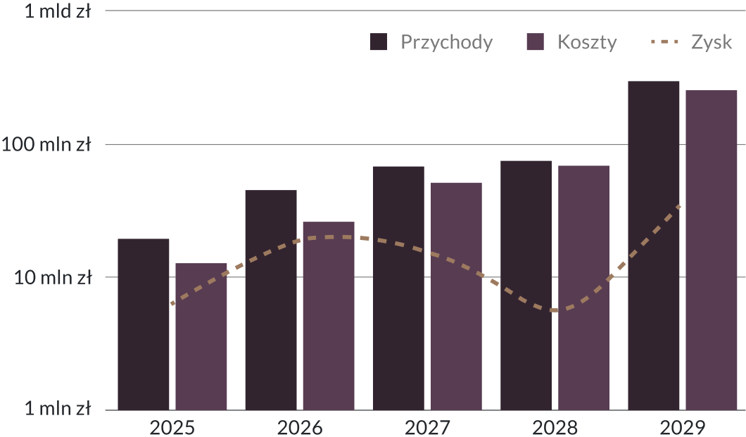 forecast_chart