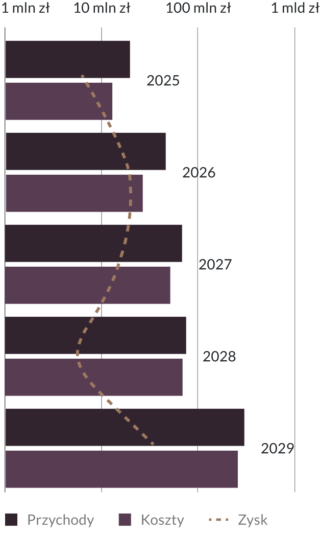 forecast_chart