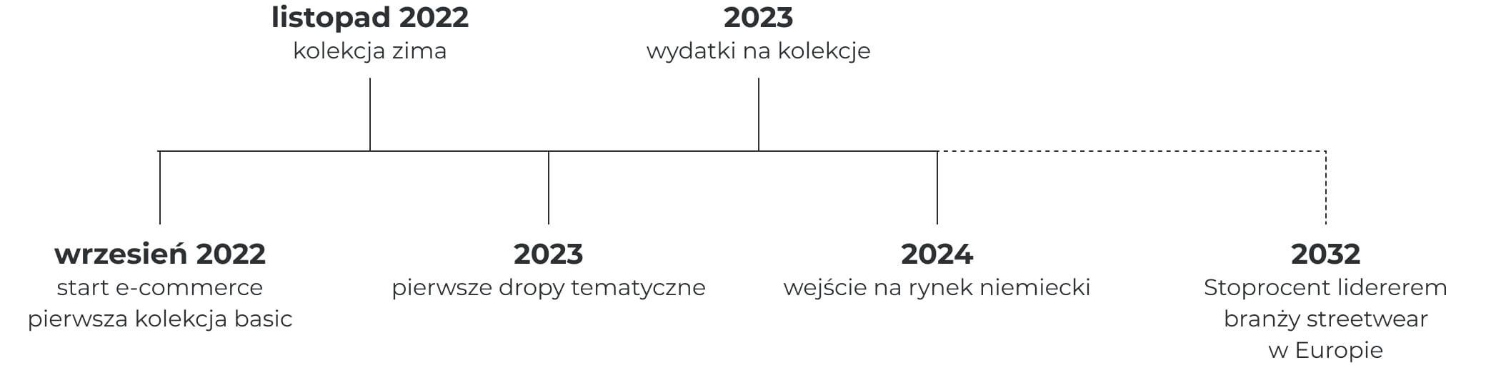 Rynek Obrazek