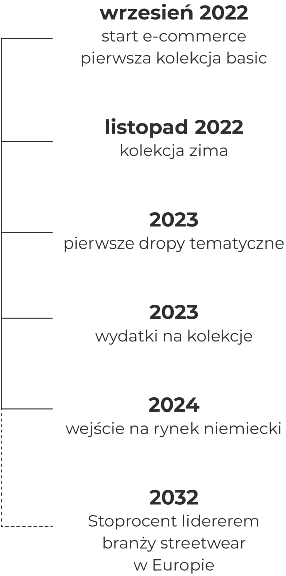 Rynek Obrazek