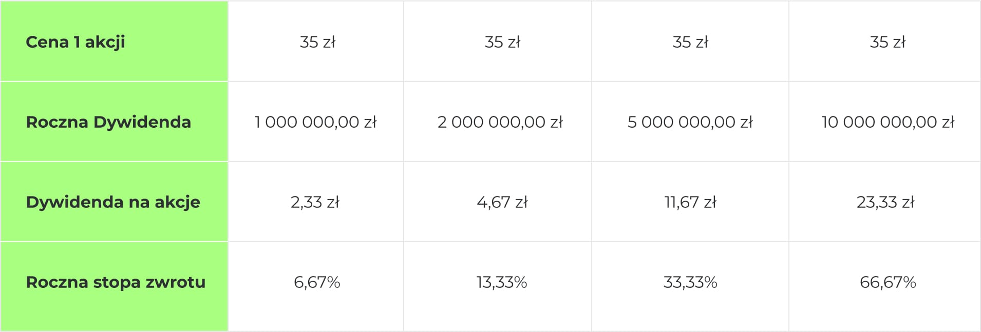 Dlaczego warto zainwestować